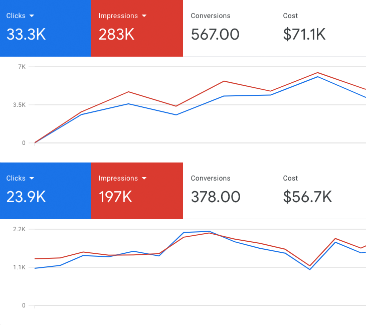 google-ads-cost